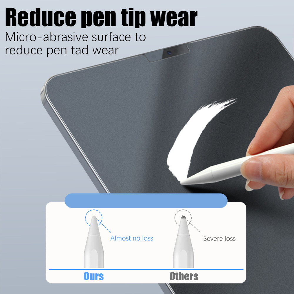 Matte Screen Protector For iPa - đánh giá và giá Temu Tablet Accessories